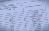 анализ ДНК где не совпадает одна строка Алель