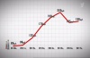 график цены на алкоголь в разные года